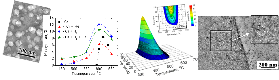 irradiated materials